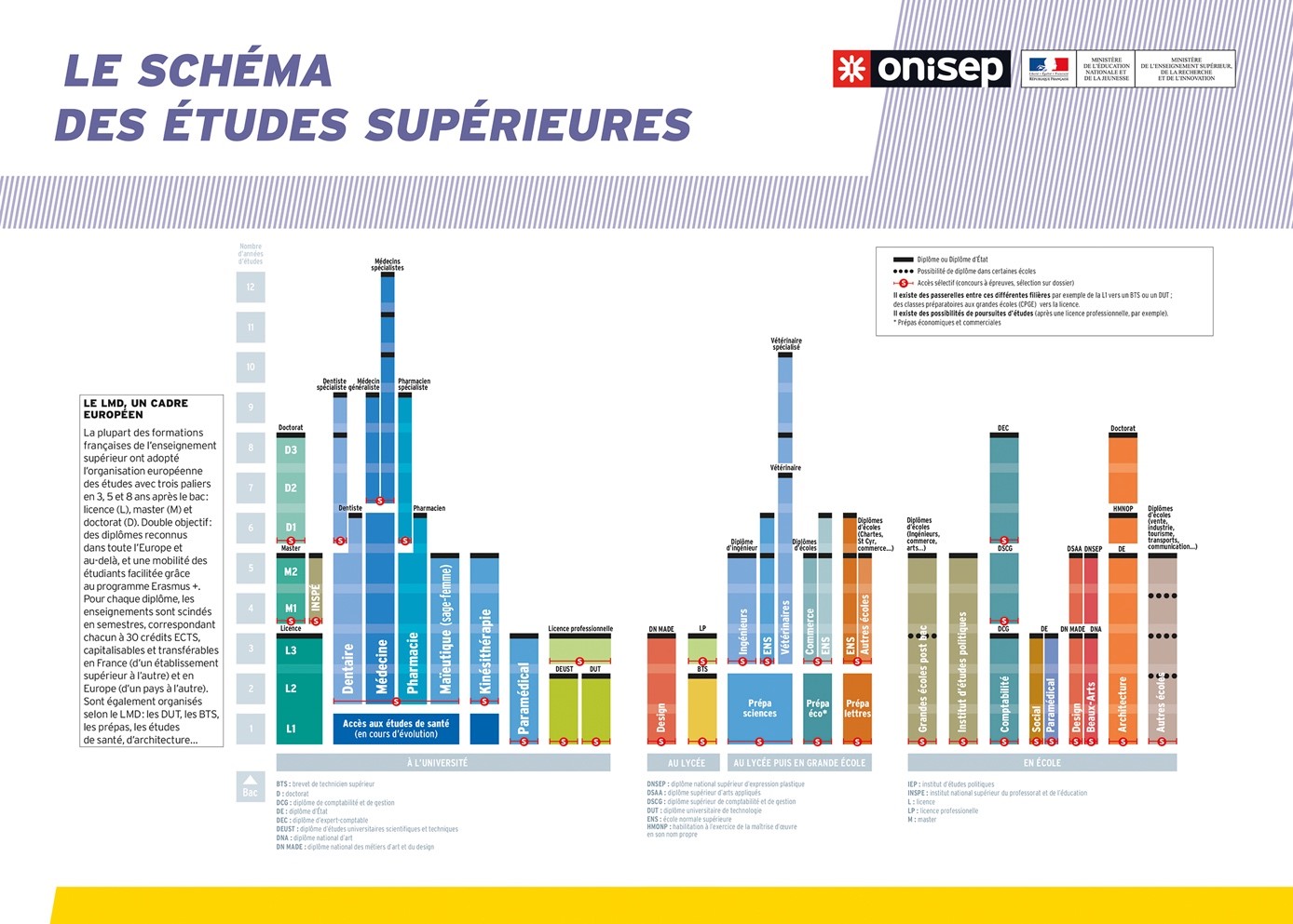 Schema