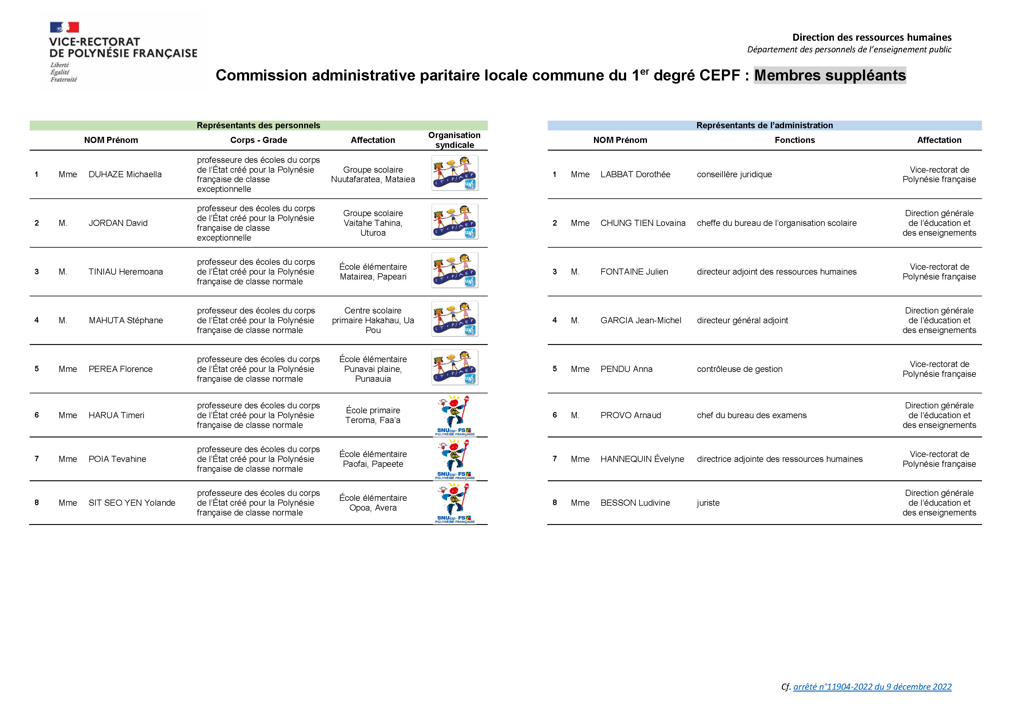 Composition de la CAPLC du 1er degré CEPF V09-12-2022_Suppléants