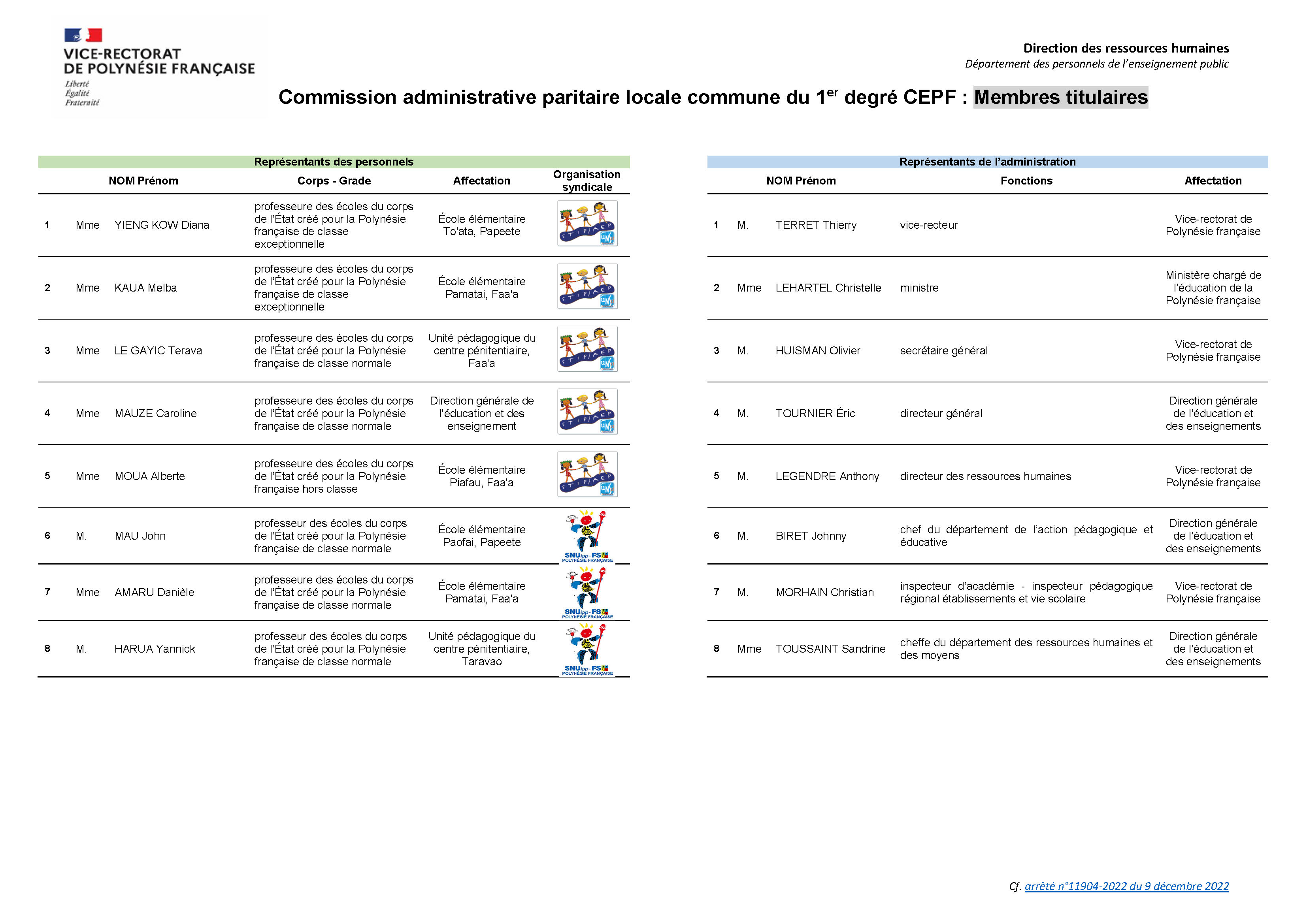Composition de la CAPLC du 1er degré CEPF V09-12-2022_Titulaires