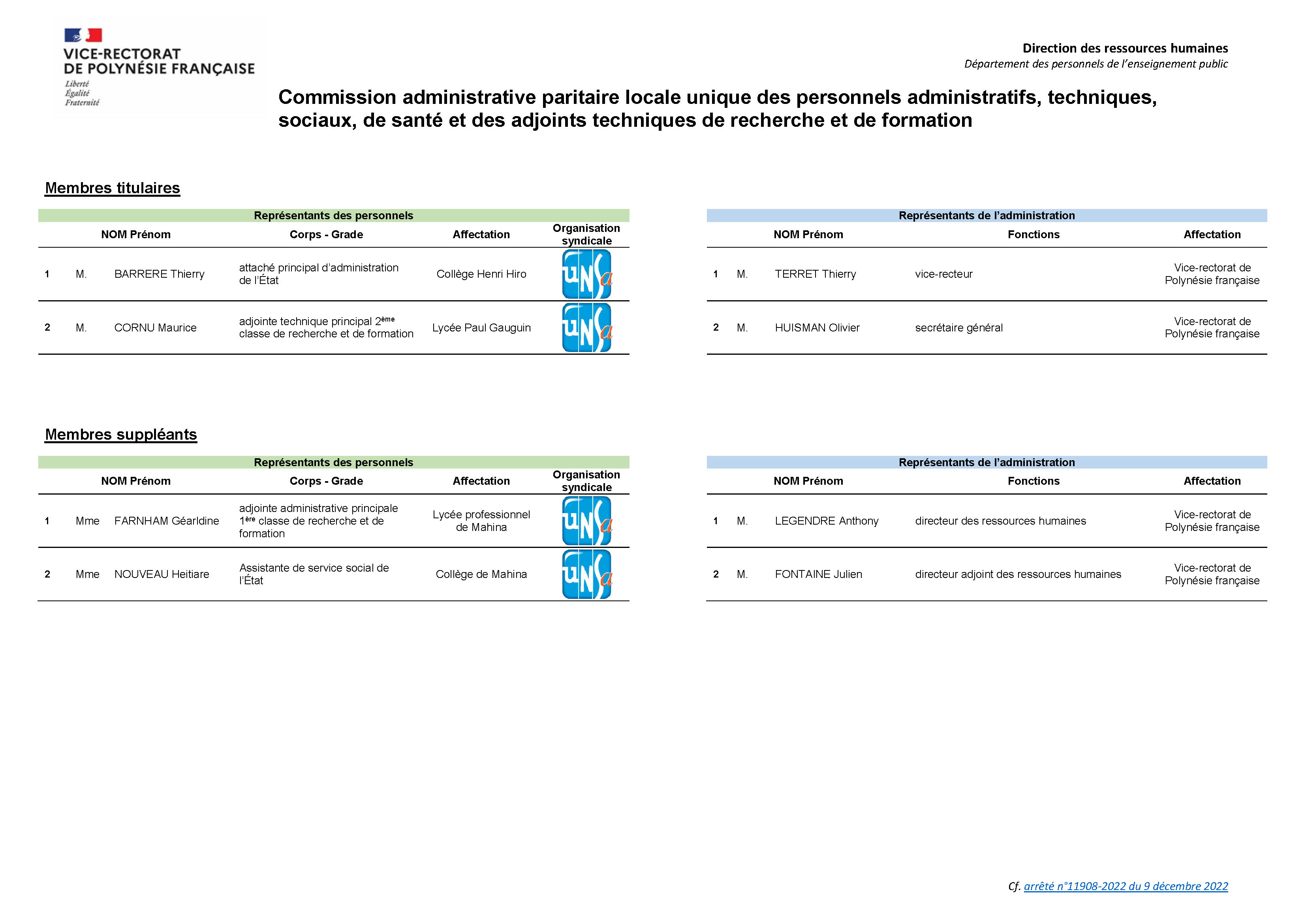 Composition de la CAPLU des ATSS et ATRF V09-12-2022