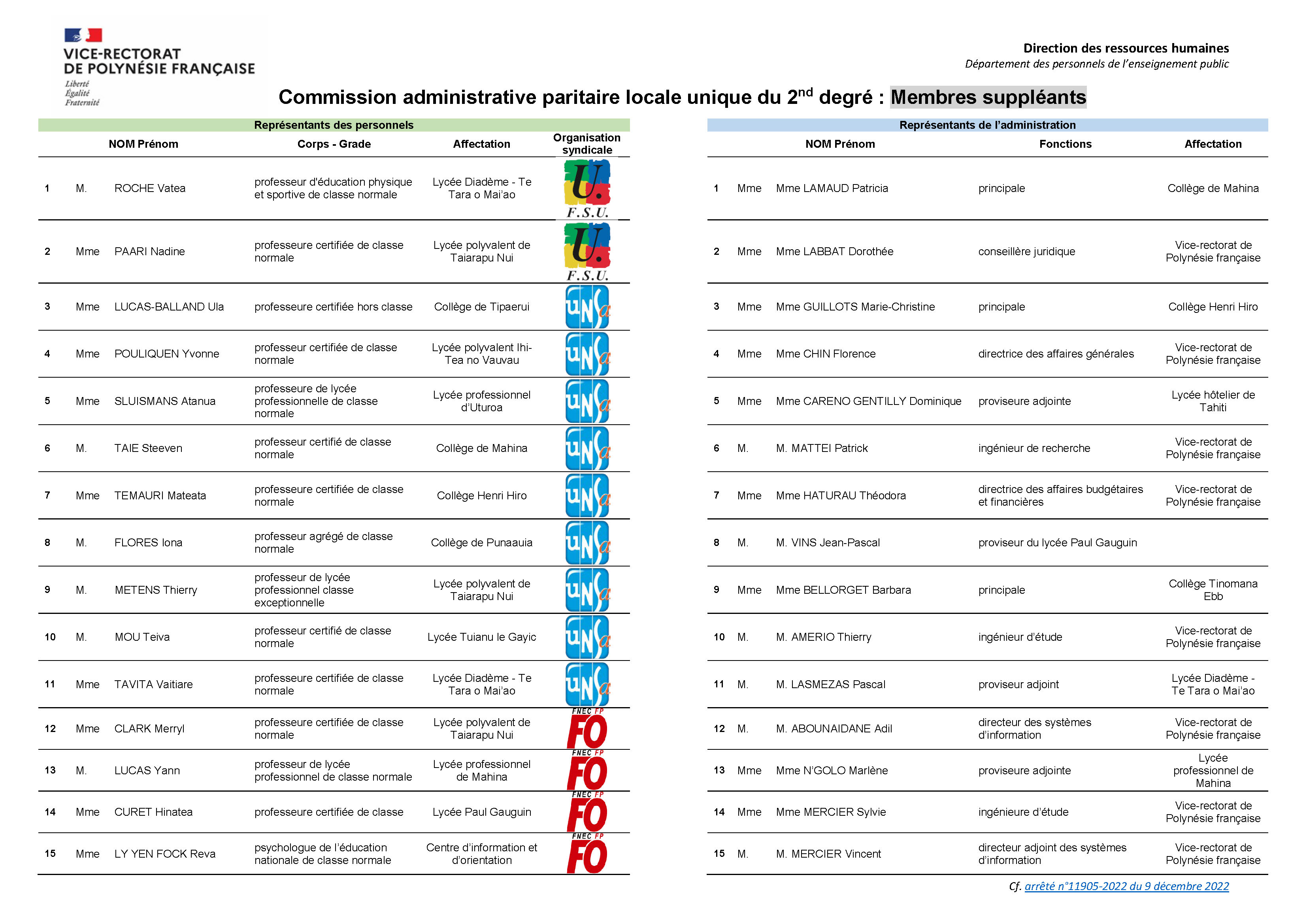 Composition de la CAPLU du 2nd degré V09-12-2022_Suppléants