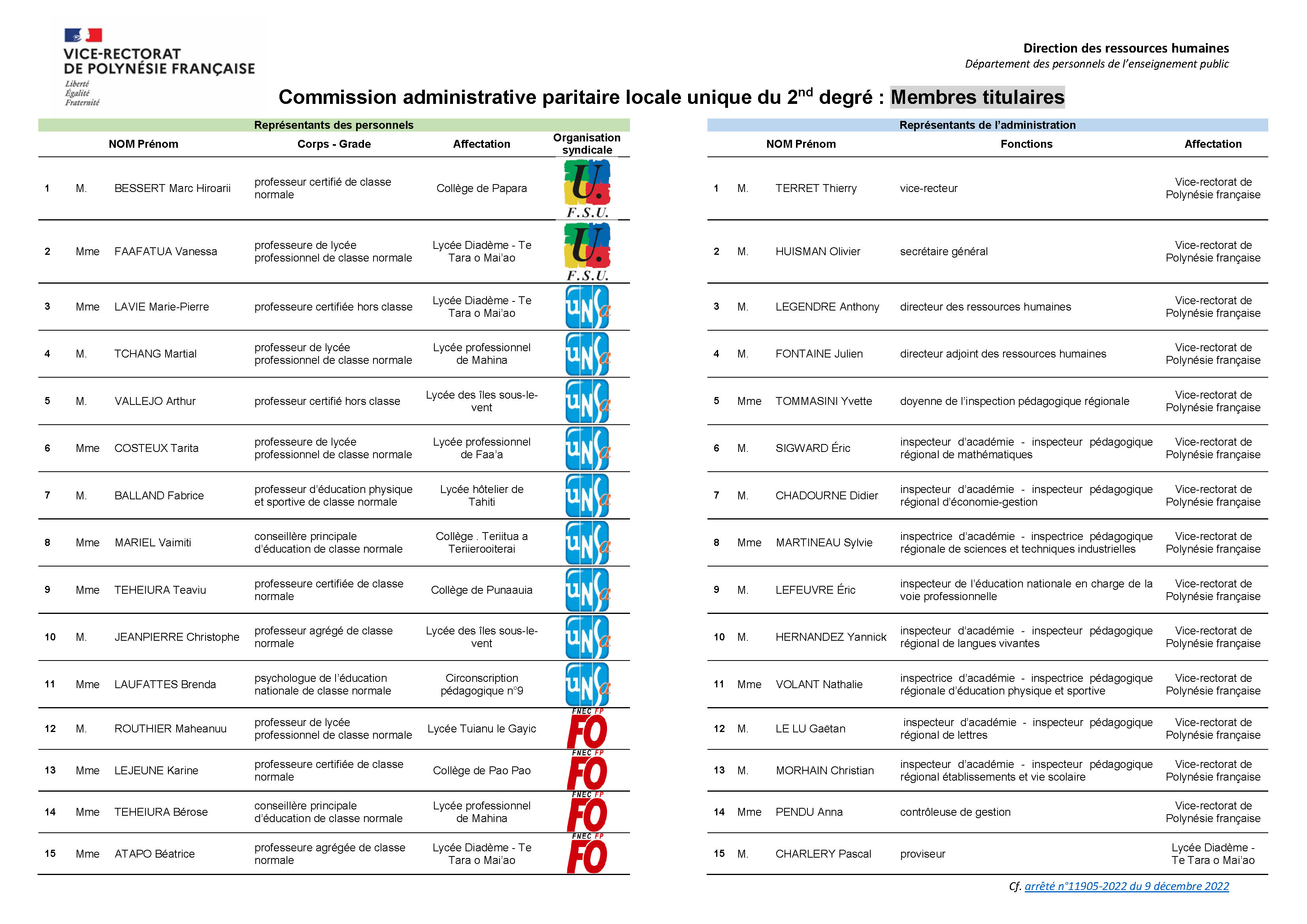 Composition de la CAPLU du 2nd degré V09-12-2022_Titulaires