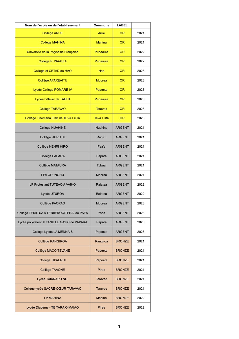 listes des établissements labellisés