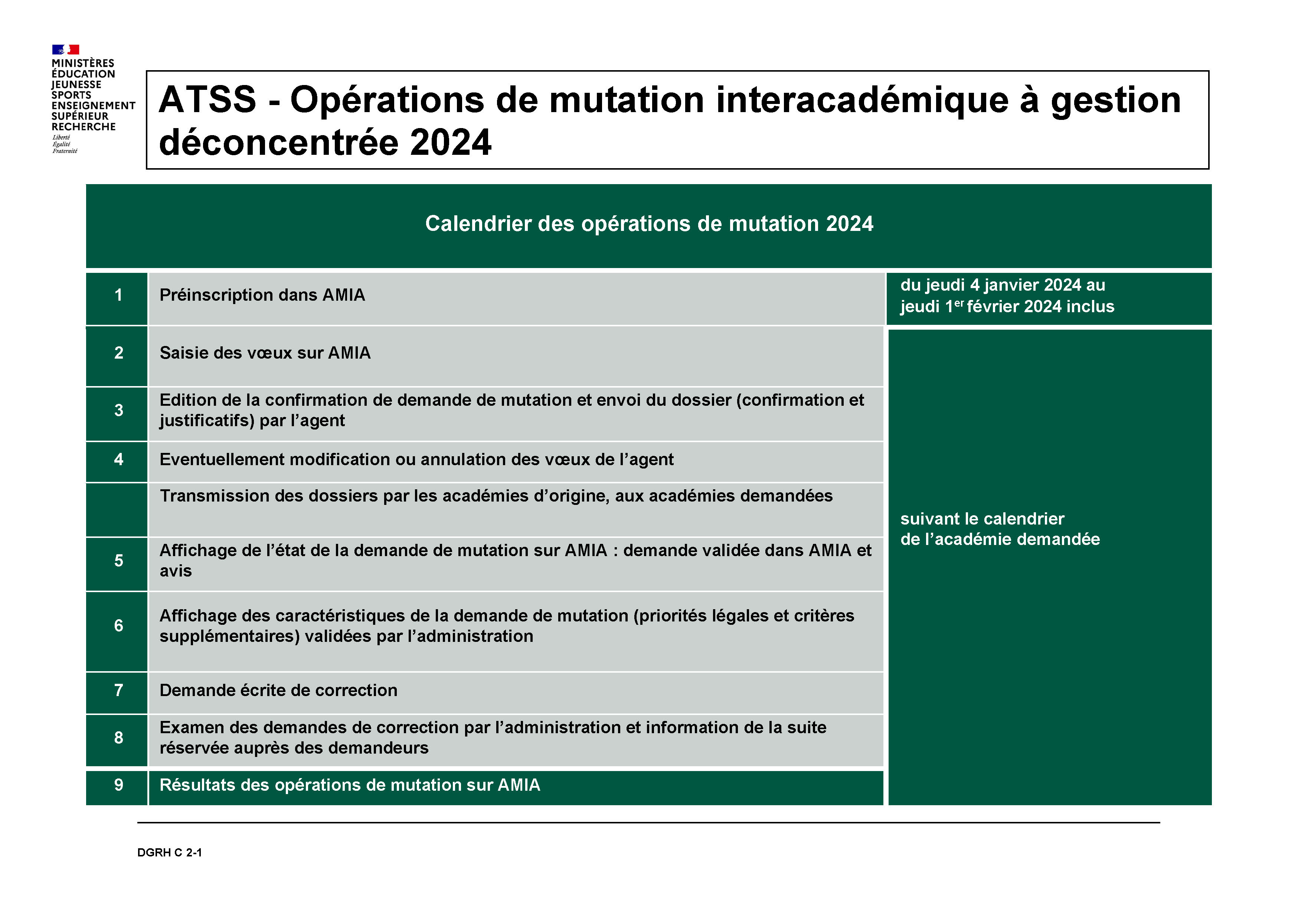 Calendrier opérations mutation interacadémique 2024 des INFENES, ASSAE et ADJAENES
