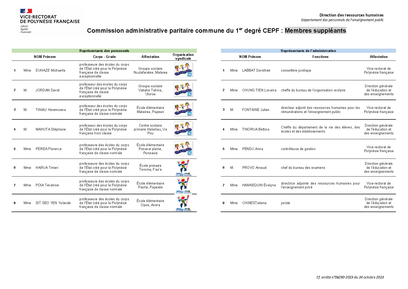 Composition de la CAPC du 1er degré CEPF V24-10-2023_Suppléants