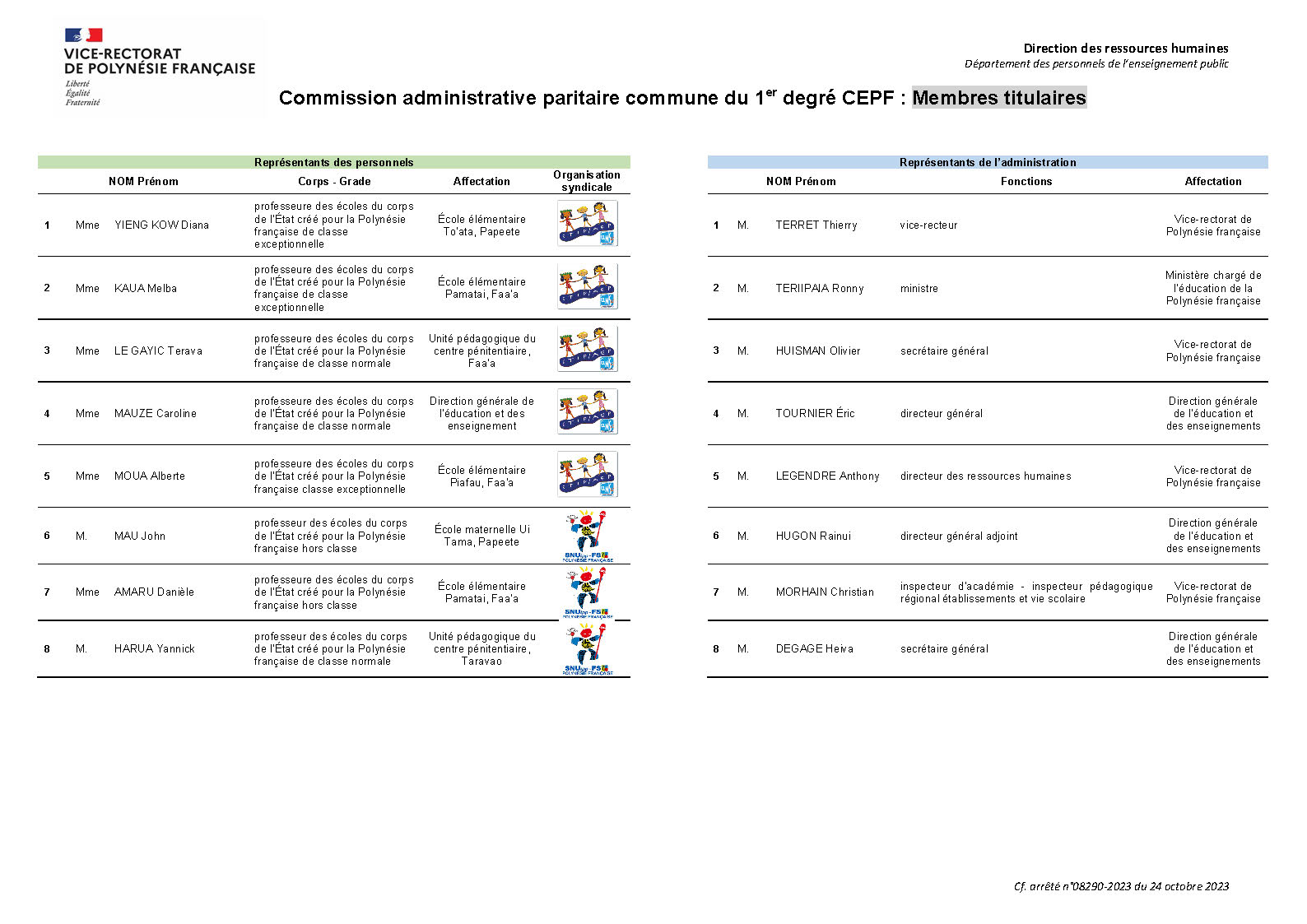 Composition de la CAPC du 1er degré CEPF V24-10-2023_Titulaires