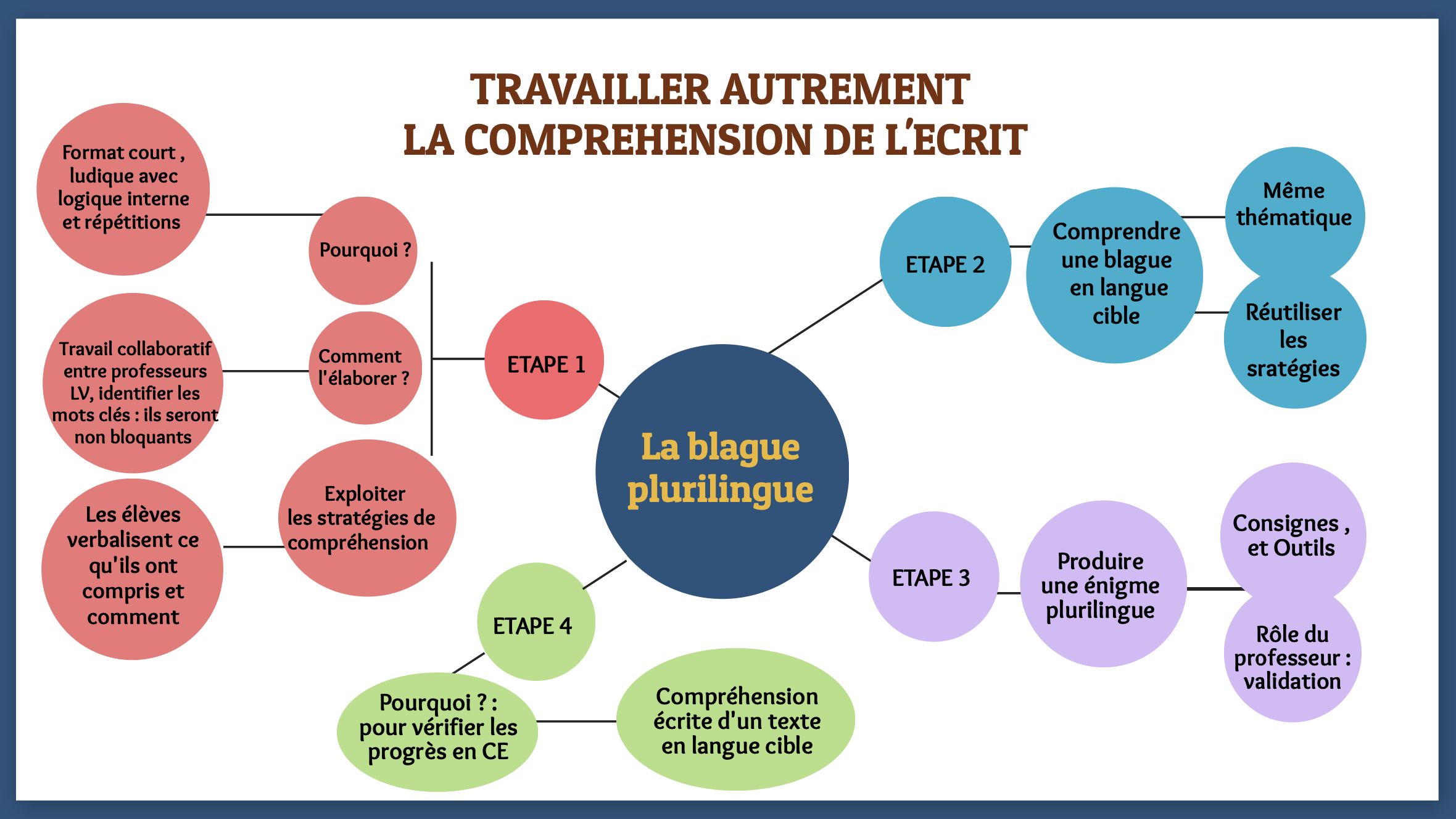 blague plurilingue 