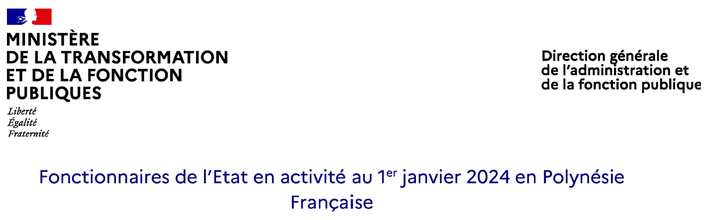 Cas-types de fonctionnaires remplissant les conditions ouvrant droit au bénéfice de la garantie de 4 000€