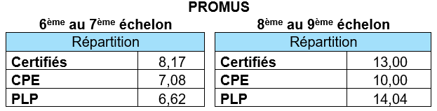 BA 2024 AGS par corps
