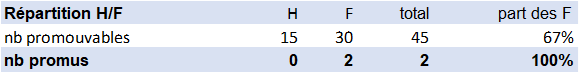 LA AAE 2024 répartition H/F