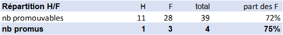 LA SAENES 2024 répartition H/F