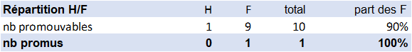 TA INFENES HC 2024 répartition H/F