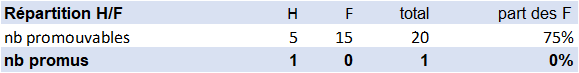 TA SAENES CS 2024 répartition H/F