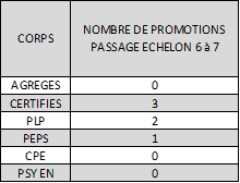 BA 2025 contingents passage du 6ème au 7ème échelon