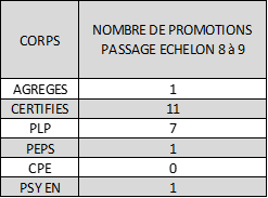 BA 2025 contingents passage du 8ème au 9ème échelon