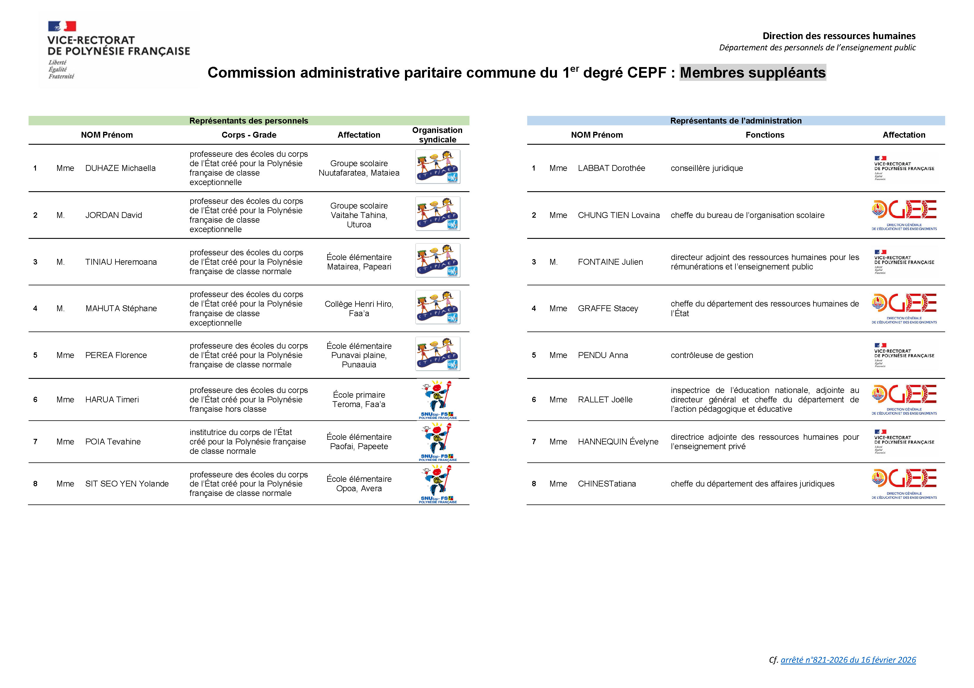 Composition de la CAPC du 1er degré CEPF V16-02-2026_Suppléants