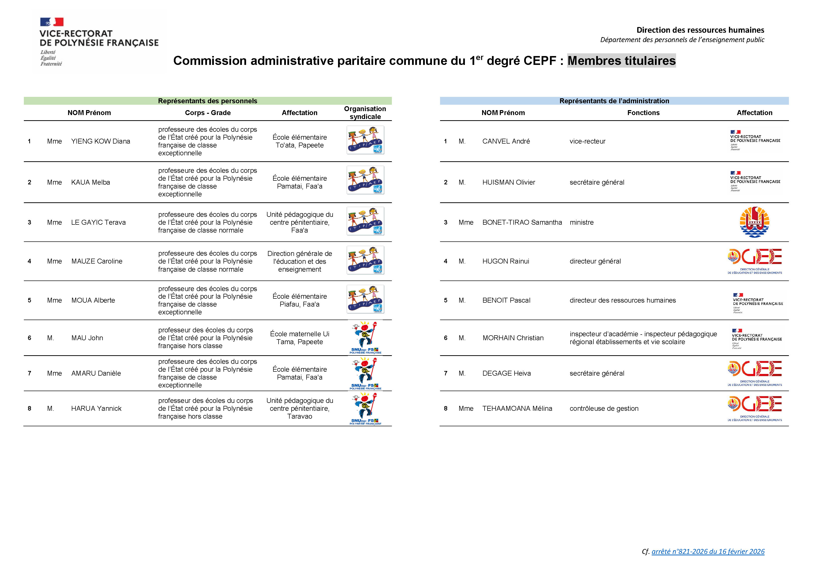 Composition de la CAPC du 1er degré CEPF V16-02-2026_Titulaires
