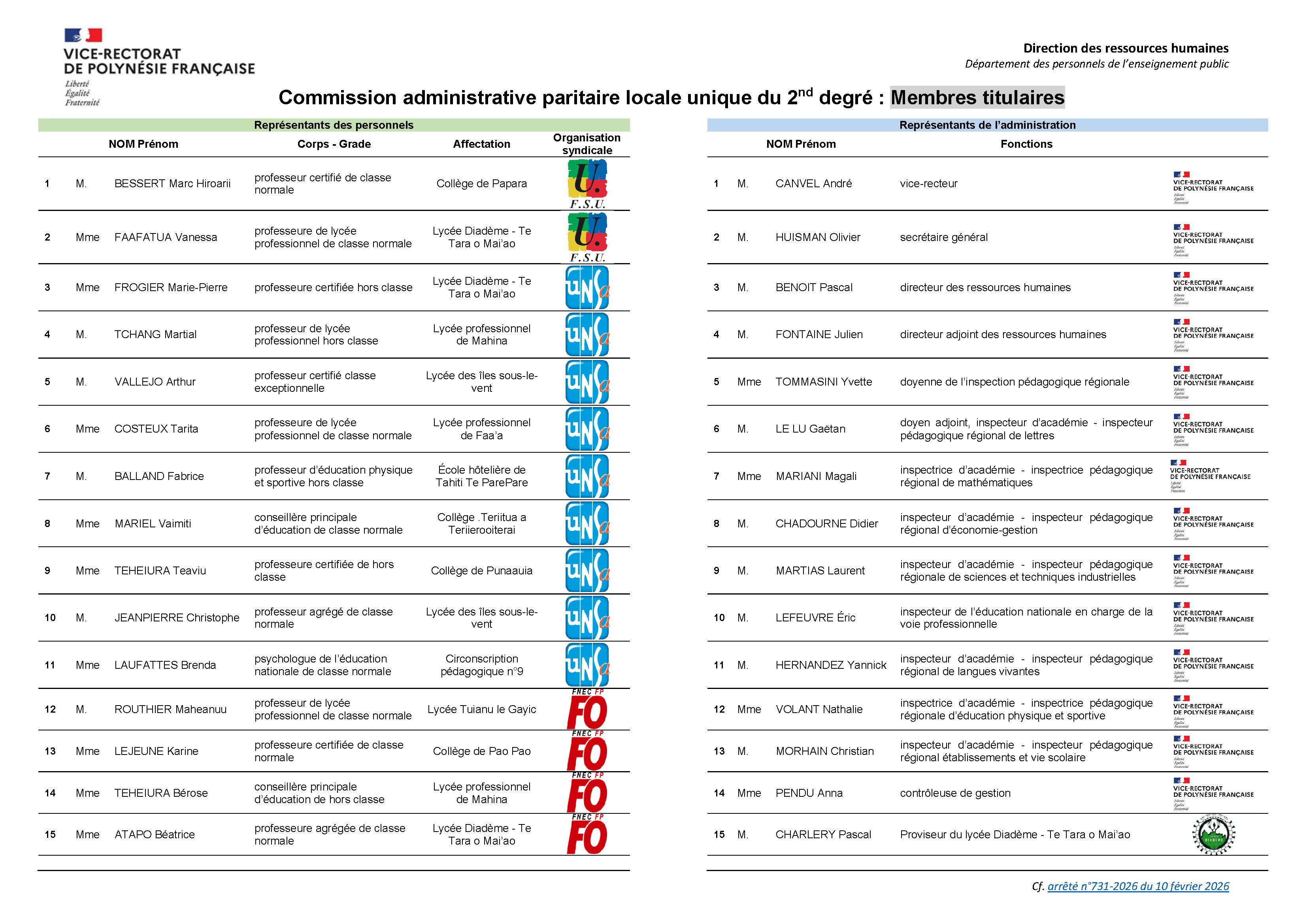 Composition de la CAPLU du 2nd degré V13-02-2026_Titulaires