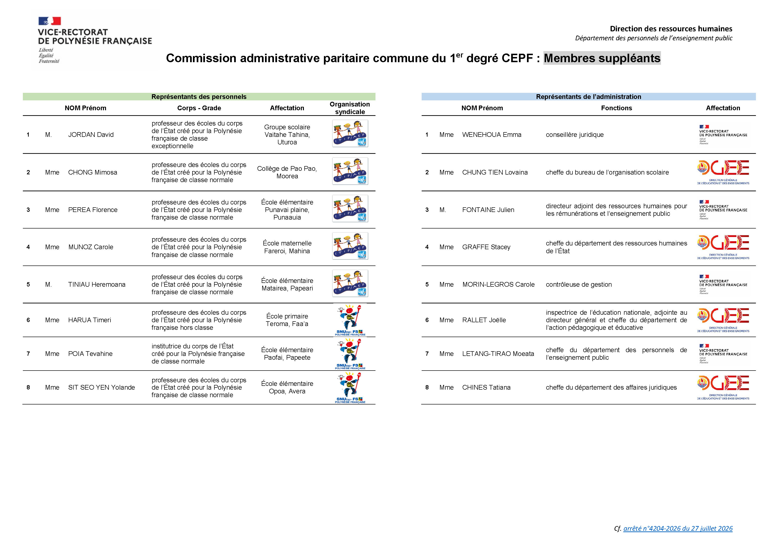 Composition de la CAPC du 1er degré CEPF V27-07-2026_Suppléants