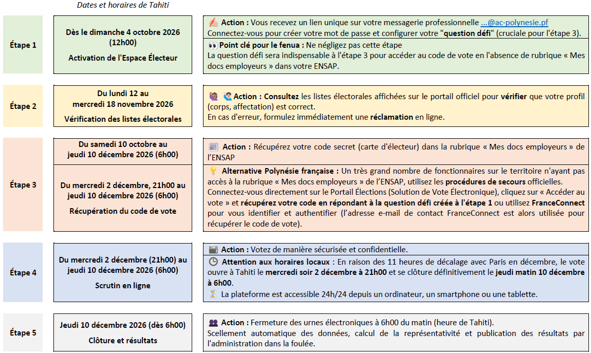 Calendrier électoral 2026 simplifié - enseignement public