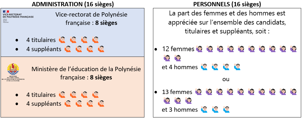 Nombre de sièges CAPC-CEPf 2026