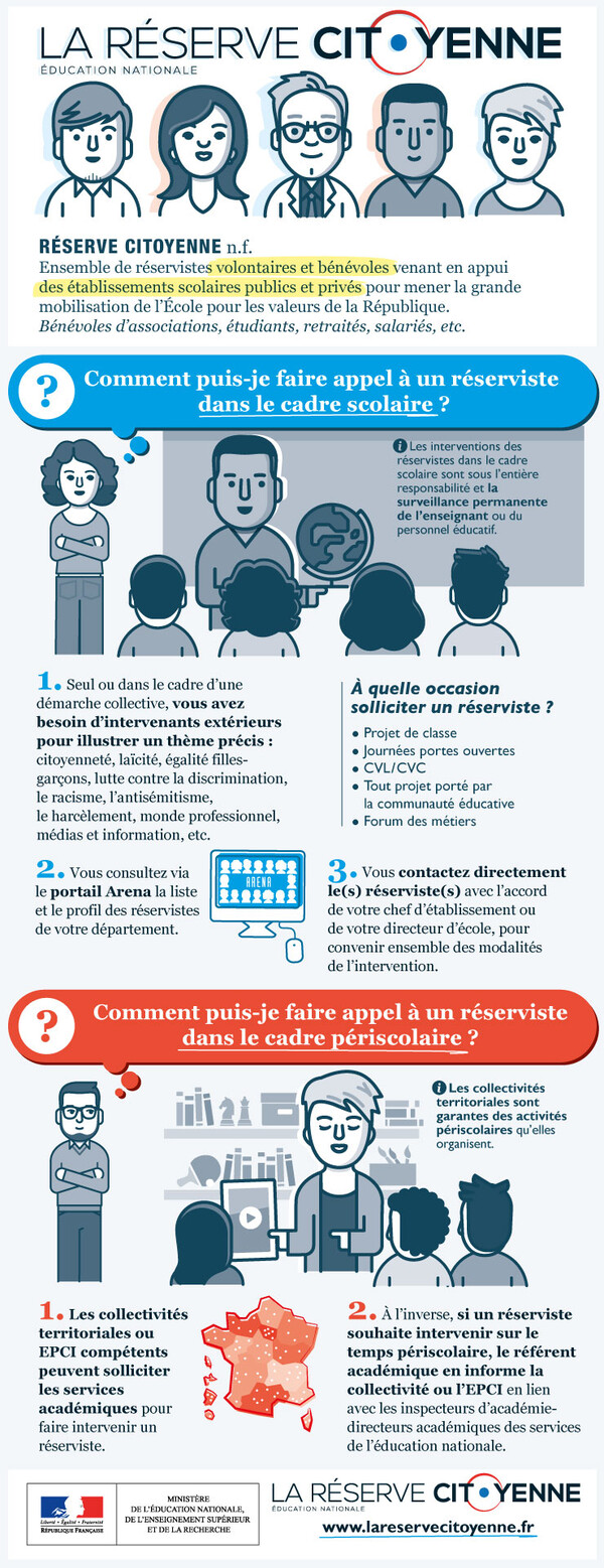 Comment puis-je faire appel à un réserviste?