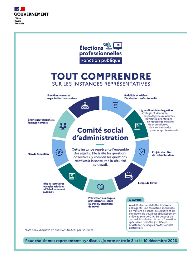 Infographie CSA 2026