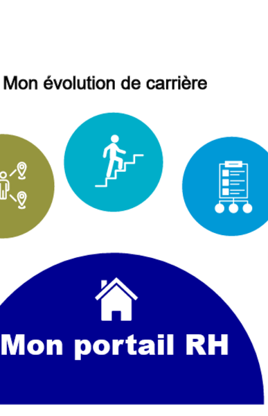 Page d'accueil Mon portail RH