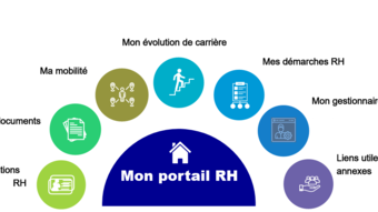 Page d'accueil Mon portail RH